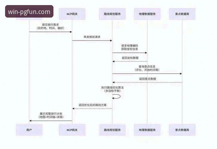 2026PG娱乐电子游戏官网入口操作教程：从下载到安装的完整指南